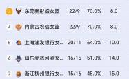 足球直播-热门球队惨遭逆转，惨败收场