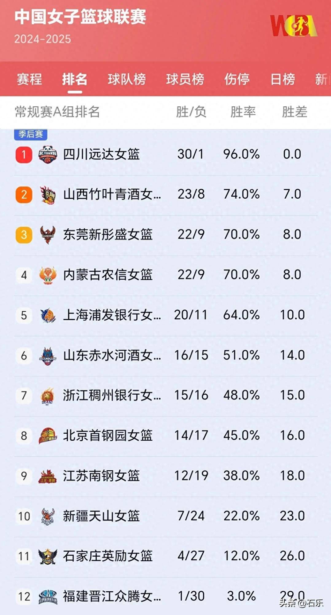 热门球队惨遭逆转，惨败收场