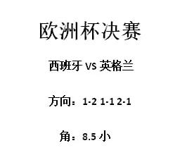包含西班牙与波兰激战，谁将笑到最后？的词条
